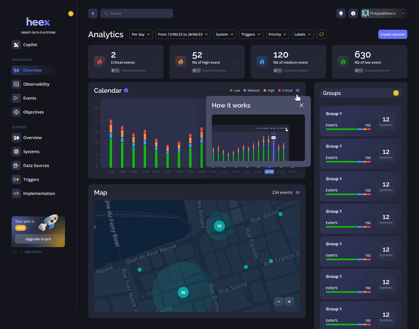 Heex analytics dashboard interface
